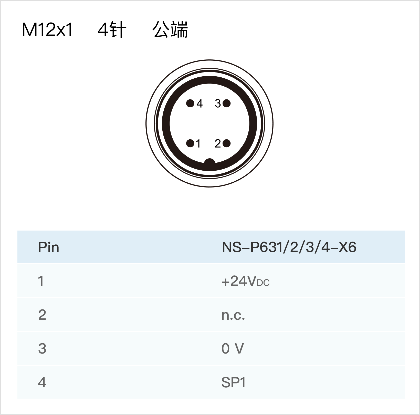 123