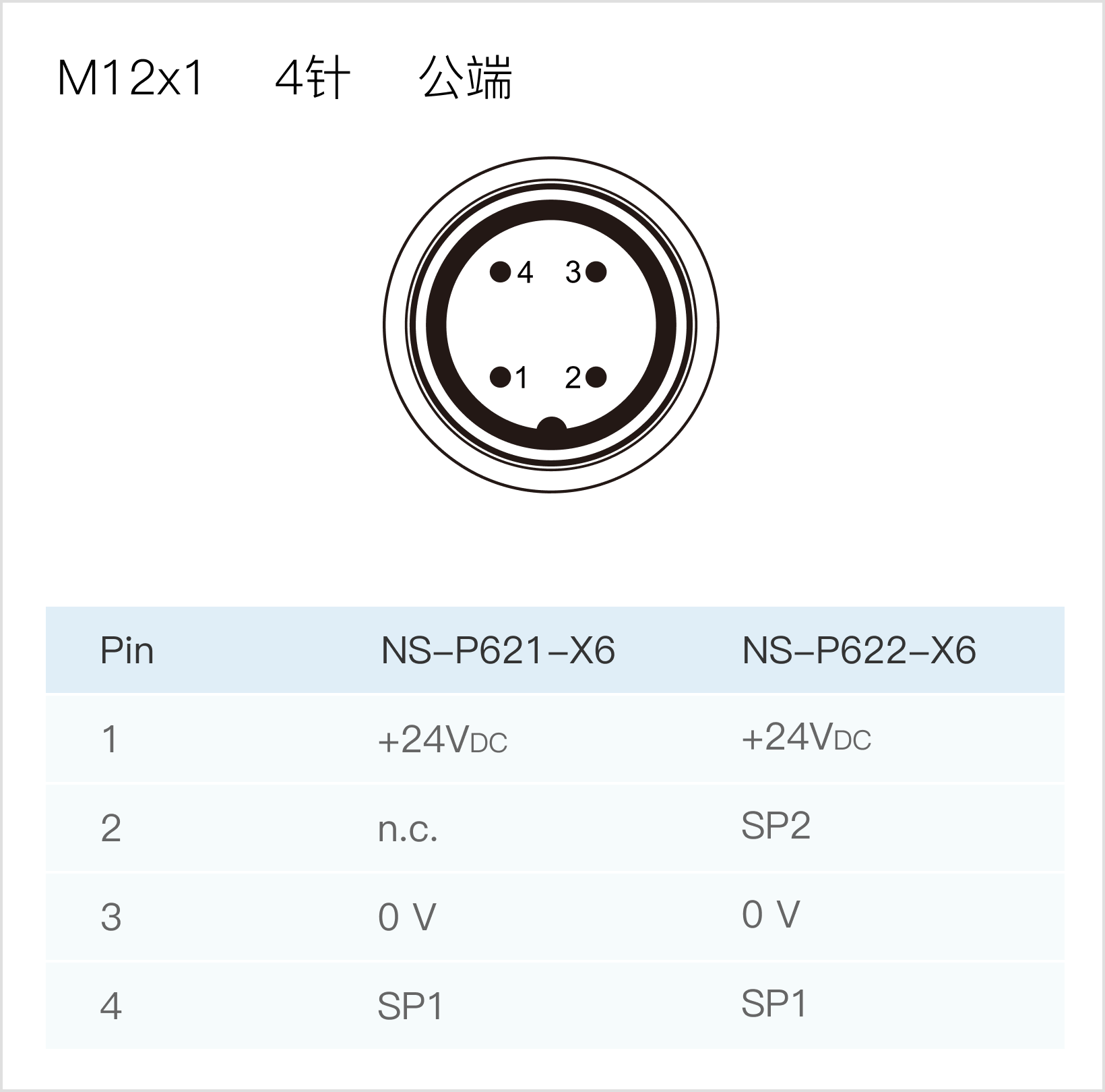 123