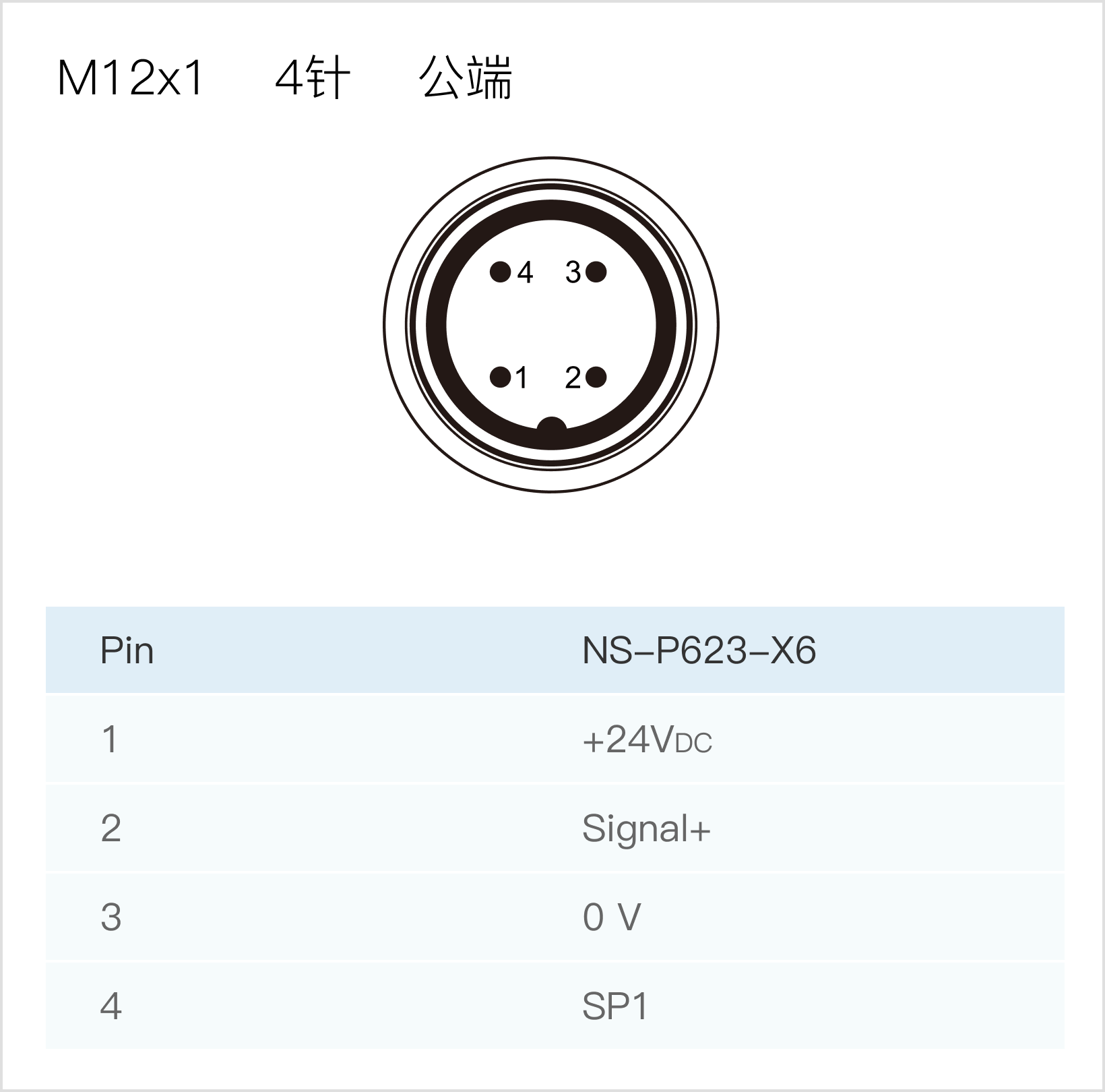 123