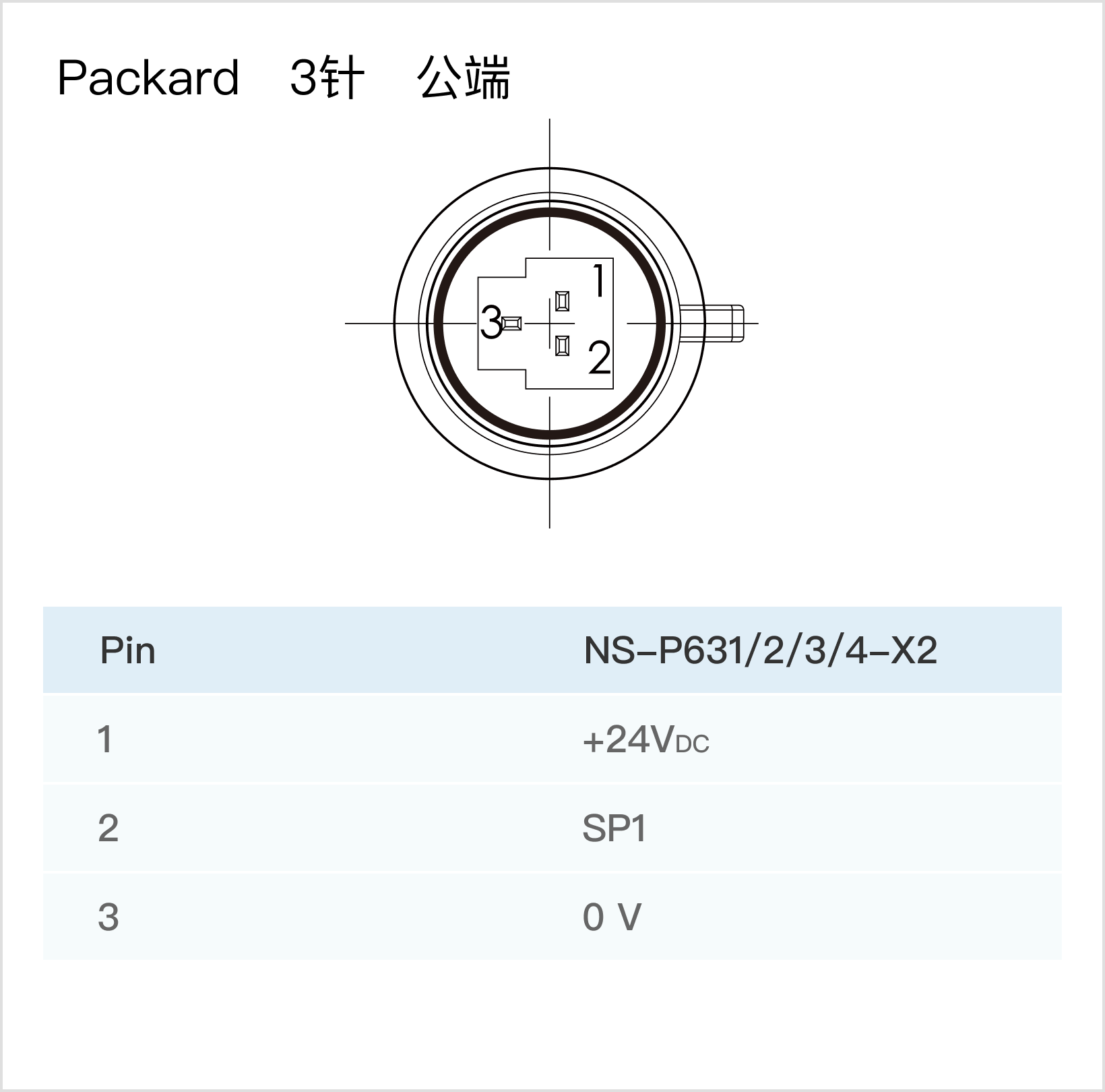 123