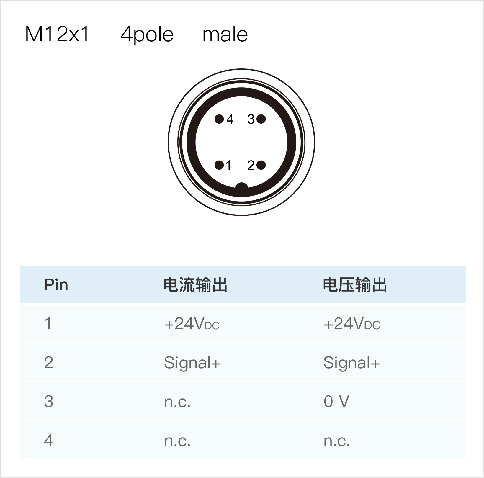 123