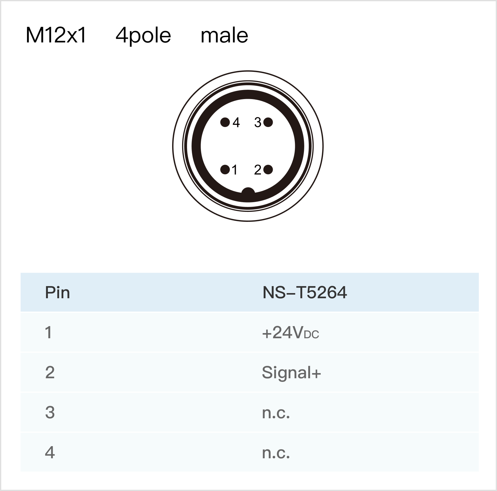 123