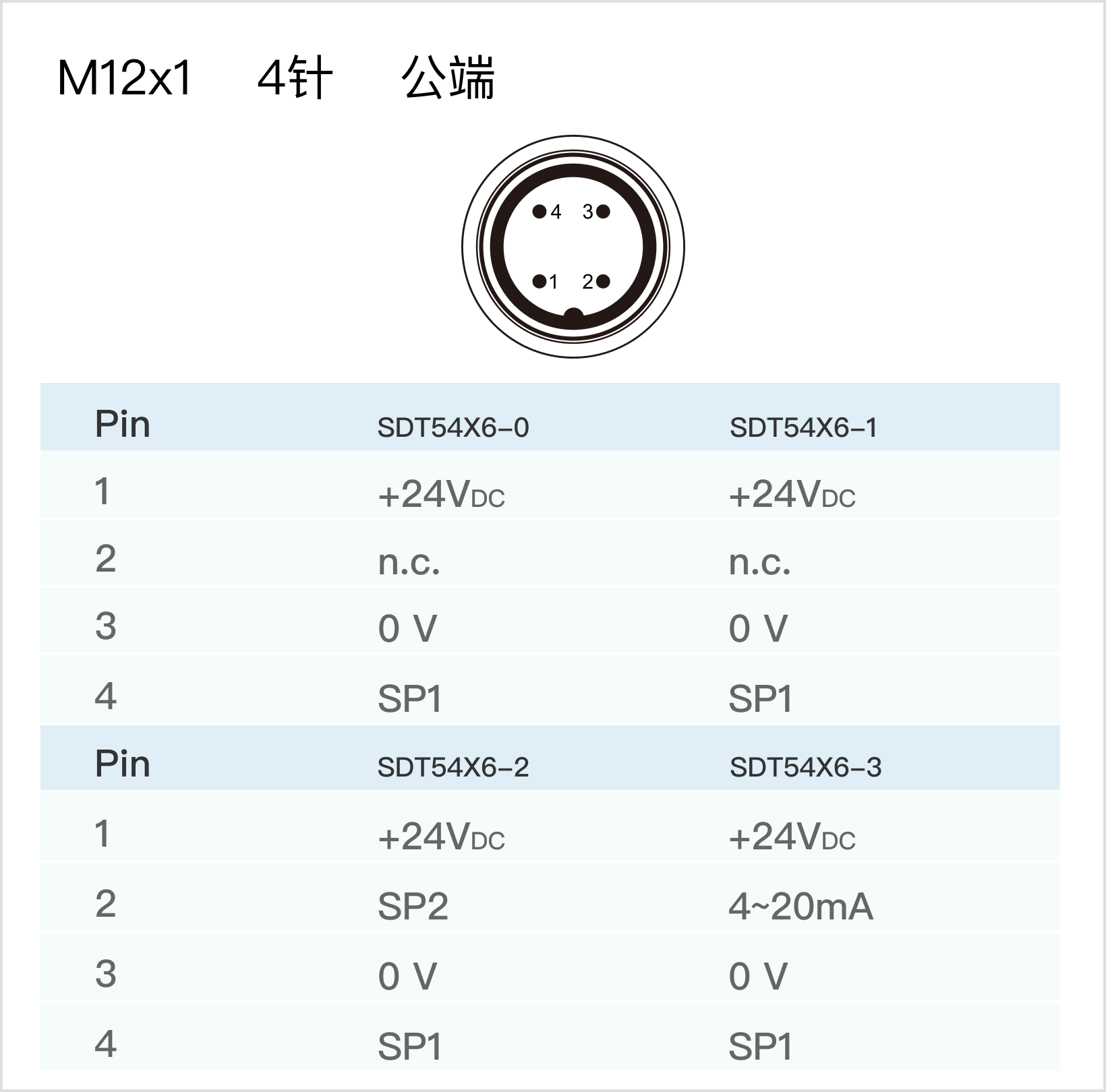 123