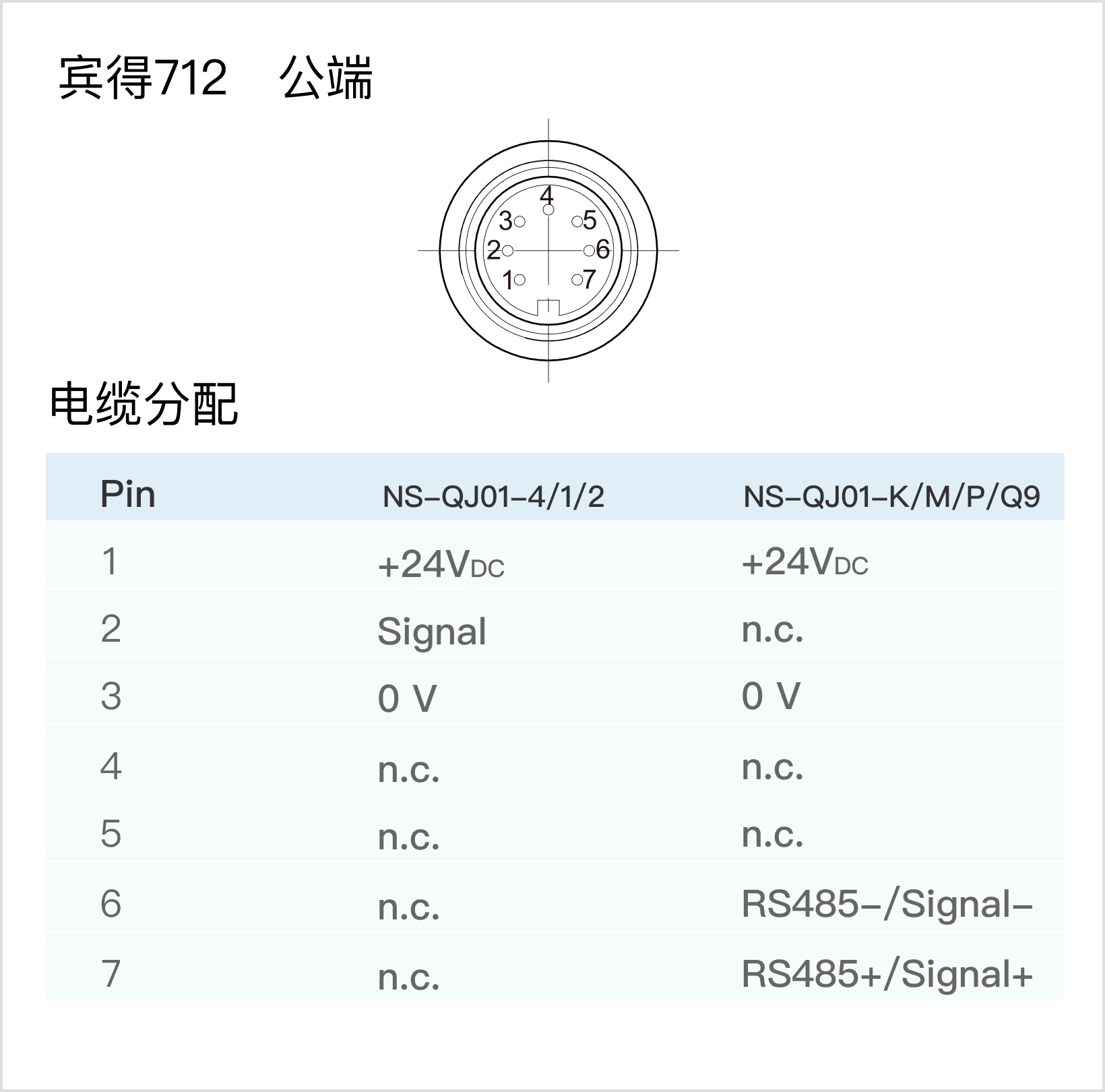 123